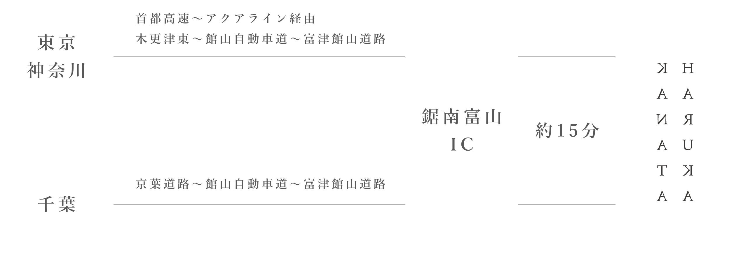 鋸南富山ICから車で約15分